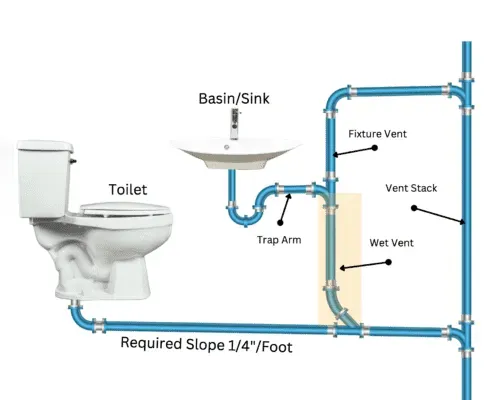 Professional Plumbing Services Showcase