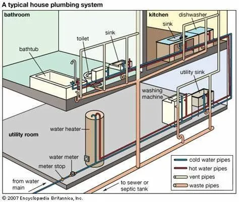 Professional Plumbing Services Showcase