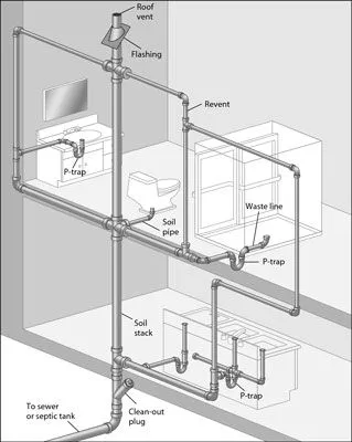 Professional Plumbing Services Showcase
